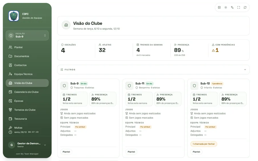 A visão do clube com todos os escalões
